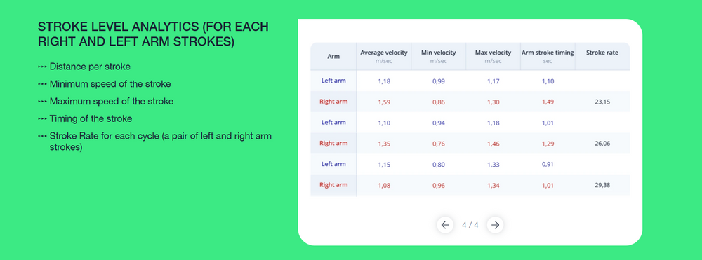 Stroke-by-stroke efficiency metrics