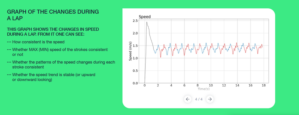 Velocity curves
