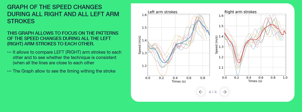 Technique consistency analysis